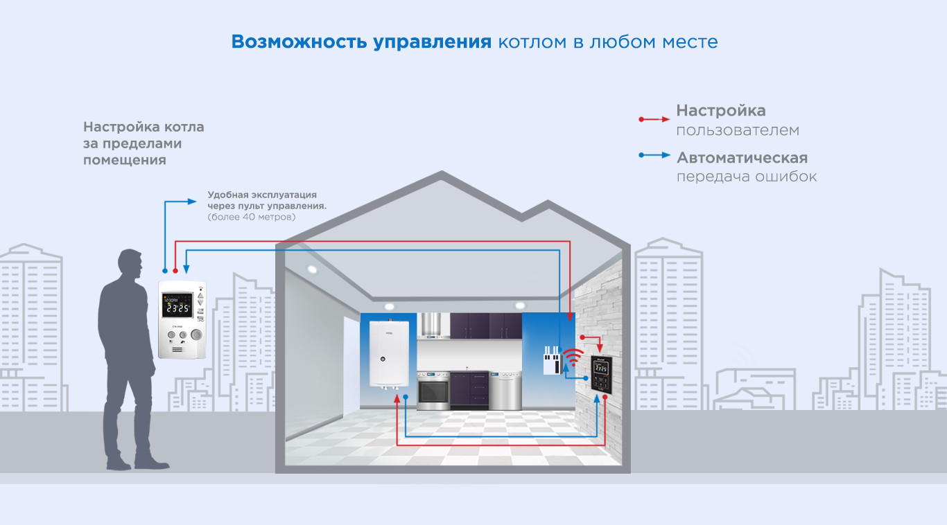 Котельная управляющая компания. Автоматизация систем отопления. Автоматизация систем теплоснабжения. Автоматизированная система отопления частного дома. Автоматика системы отопления.